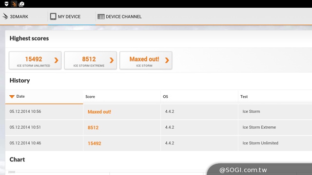 50吋大畫面帶著走!聯想Yoga Tablet 2 Pro投影機平板 50吋大畫面帶著走!聯想Yoga Tablet 2 Pro投影機平板