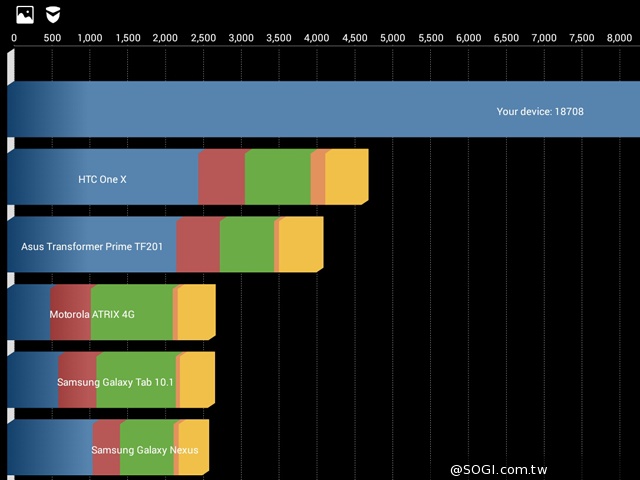 50吋大畫面帶著走!聯想Yoga Tablet 2 Pro投影機平板 50吋大畫面帶著走!聯想Yoga Tablet 2 Pro投影機平板