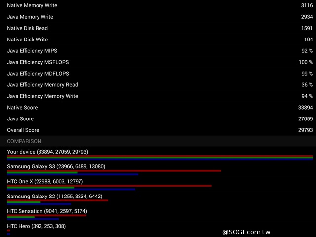 50吋大畫面帶著走!聯想Yoga Tablet 2 Pro投影機平板 50吋大畫面帶著走!聯想Yoga Tablet 2 Pro投影機平板