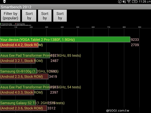 50吋大畫面帶著走!聯想Yoga Tablet 2 Pro投影機平板 50吋大畫面帶著走!聯想Yoga Tablet 2 Pro投影機平板