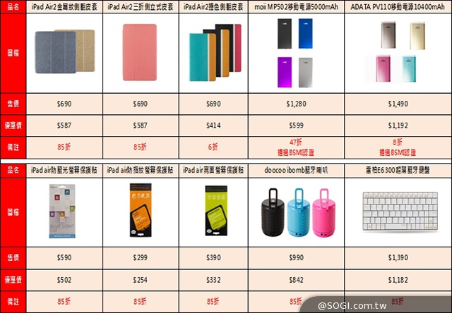 iPad Air2、mini3台灣12/10開賣 電信業者推平板資費