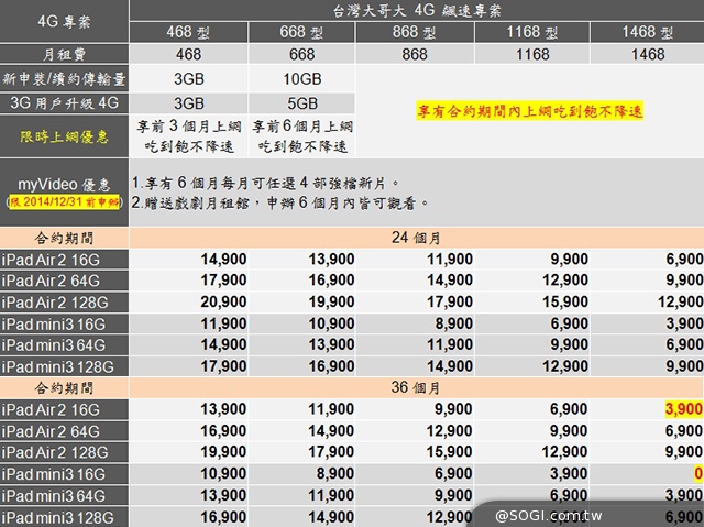 iPad Air2、mini3台灣12/10開賣 電信業者推平板資費