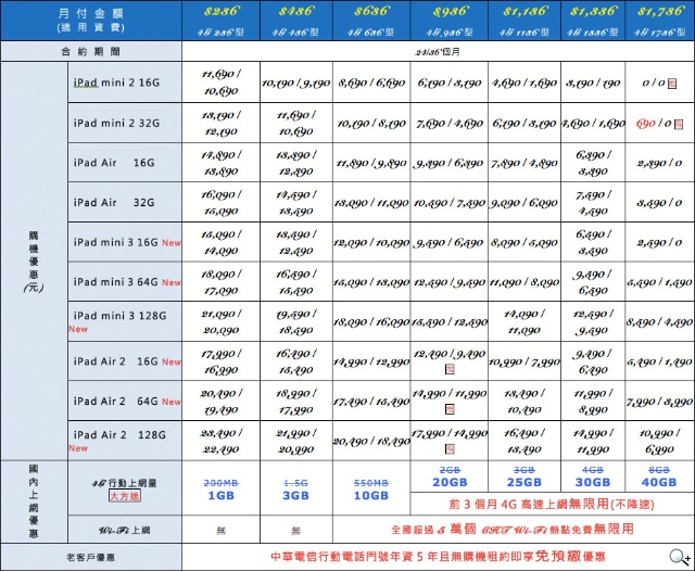 iPad Air2、mini3台灣12/10開賣 電信業者推平板資費