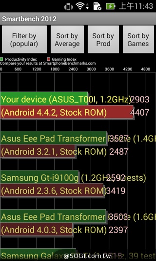 質感不錯的低價雙卡機 ASUS ZenFone 4 A400CG