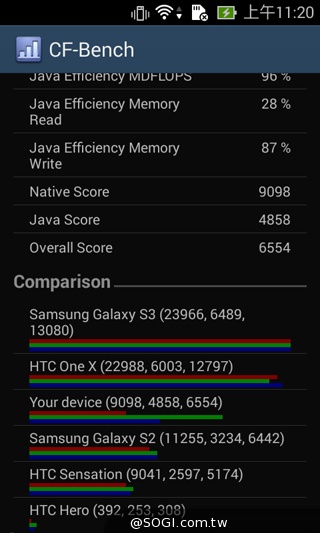 質感不錯的低價雙卡機 ASUS ZenFone 4 A400CG