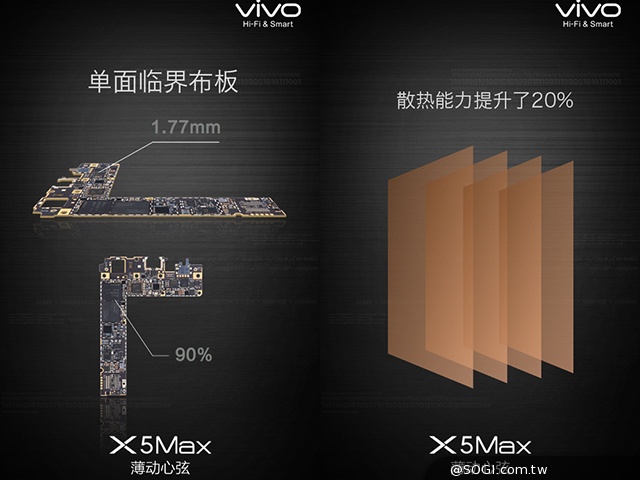 全球最薄4.75mm手機vivo X5Max發表 售2998人民幣 全球最薄4.75mm手機vivo X5Max發表 售2998人民幣