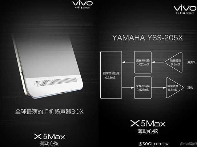 全球最薄4.75mm手機vivo X5Max發表 售2998人民幣 全球最薄4.75mm手機vivo X5Max發表 售2998人民幣