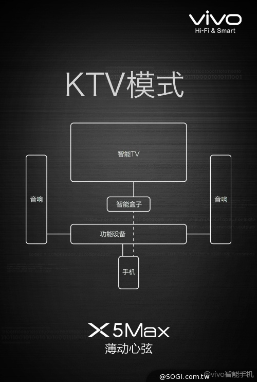全球最薄4.75mm手機vivo X5Max發表 售2998人民幣 全球最薄4.75mm手機vivo X5Max發表 售2998人民幣