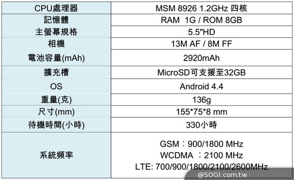 遠傳推出Smart 505全頻4G達人機 單機價5888 遠傳推出Smart 505全頻4G達人機 單機價5888