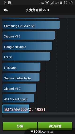 全金屬一體成型超薄美型機 三星GALAXY A5實測 全金屬一體成型超薄美型機 三星GALAXY A5實測