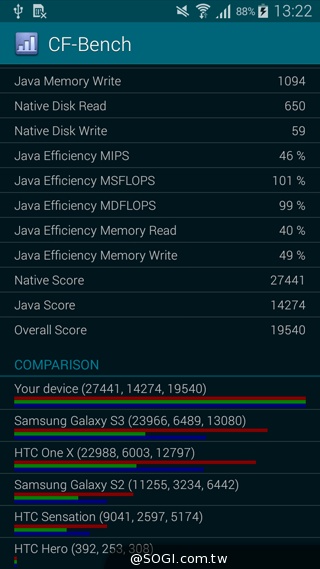 全金屬一體成型超薄美型機 三星GALAXY A5實測 全金屬一體成型超薄美型機 三星GALAXY A5實測