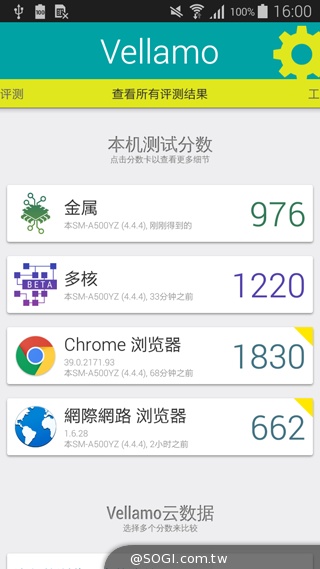 全金屬一體成型超薄美型機 三星GALAXY A5實測 全金屬一體成型超薄美型機 三星GALAXY A5實測