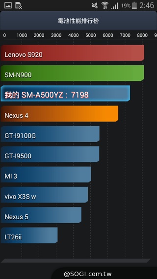 全金屬一體成型超薄美型機 三星GALAXY A5實測 全金屬一體成型超薄美型機 三星GALAXY A5實測