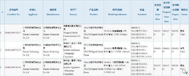 三款小米新機 現身中國認證網