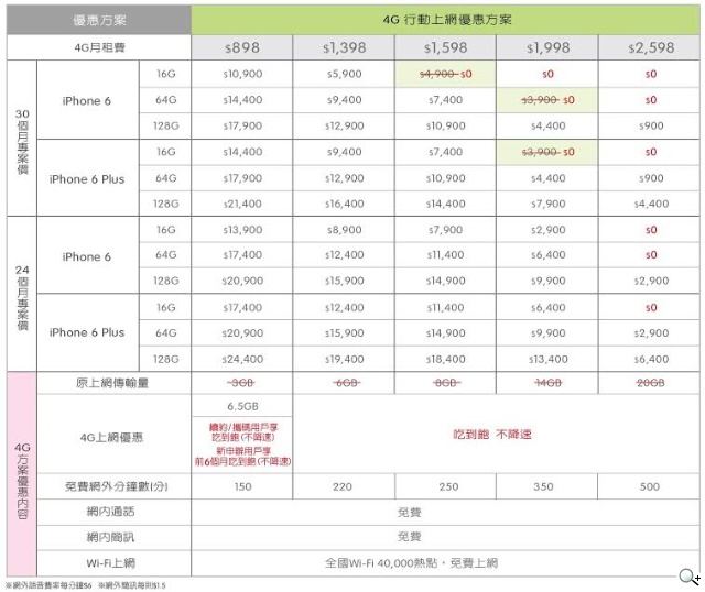 亞太電信Gt智慧生活新品牌亮相 4G試營運推iPhone6資費