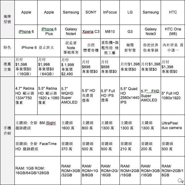 亞太電信Gt智慧生活新品牌亮相 4G試營運推iPhone6資費