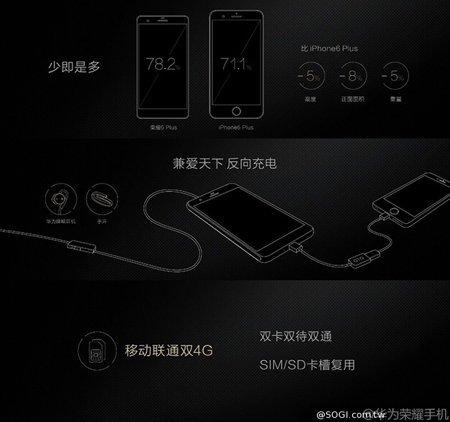雙鏡頭！華為榮耀6 Plus、暢玩4X、榮耀盒子發表