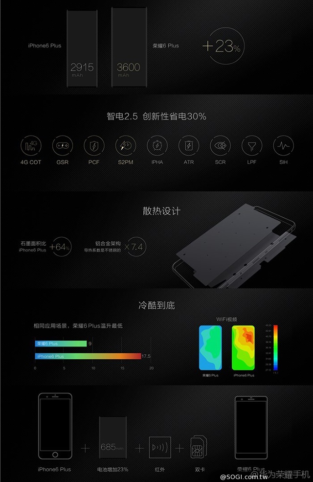 雙鏡頭！華為榮耀6 Plus、暢玩4X、榮耀盒子發表