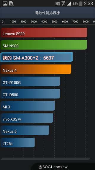 輕薄、金屬、平價、好拍 SAMSUNG GALAXY A3 輕薄、金屬、平價、好拍 SAMSUNG GALAXY A3