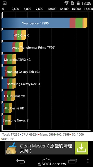 Acer Liquid Jade S 輕薄美型4G雙卡機