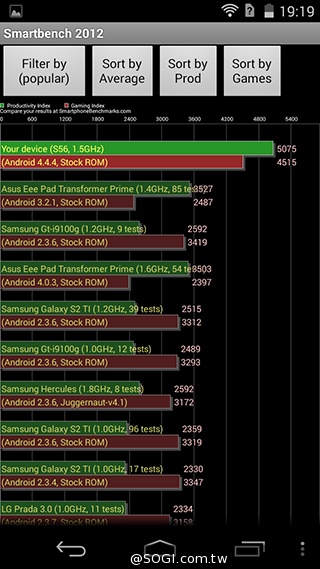 Acer Liquid Jade S 輕薄美型4G雙卡機