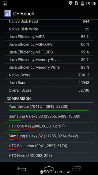 Acer Liquid Jade S 輕薄美型4G雙卡機