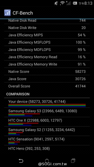 五千有找 MTK八核心雙卡機 HTC Desire 620G