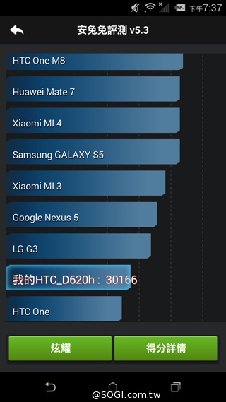五千有找 MTK八核心雙卡機 HTC Desire 620G