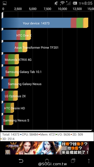 五千有找 MTK八核心雙卡機 HTC Desire 620G