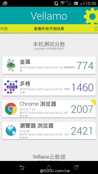 五千有找 MTK八核心雙卡機 HTC Desire 620G 五千有找 MTK八核心雙卡機 HTC Desire 620G