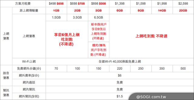 亞太電信公布Gt 4G上網新資費 最低498元起
