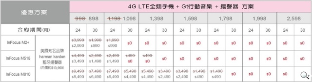 亞太電信Gt智慧生活開台 4G吃到飽只要560