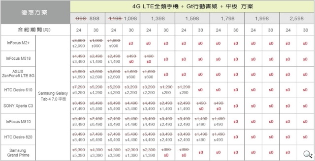 亞太電信Gt智慧生活開台 4G吃到飽只要560