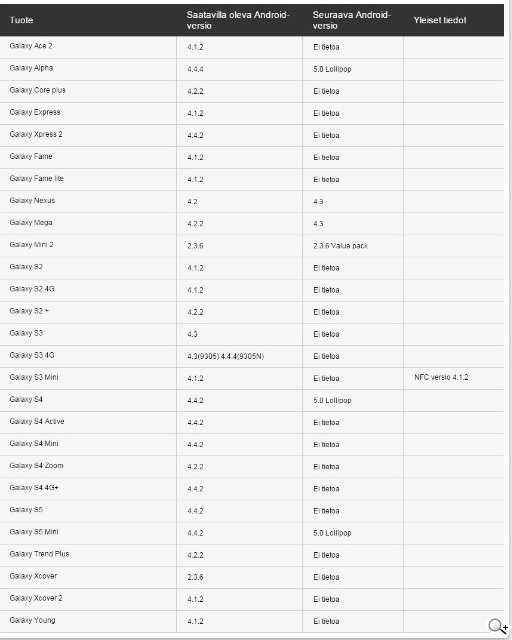 老機不死！三星Note 2有機會升級Android 5.0 Lollipop