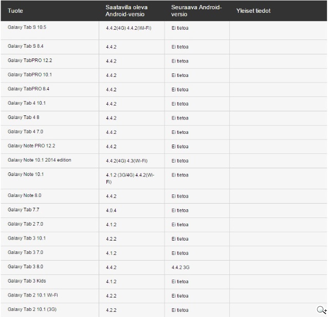 老機不死！三星Note 2有機會升級Android 5.0 Lollipop