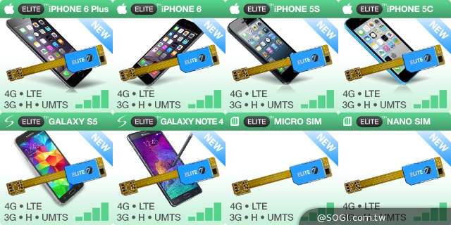 MagicSIM推外接套件 讓iPhone 6/6 Plus變雙卡機