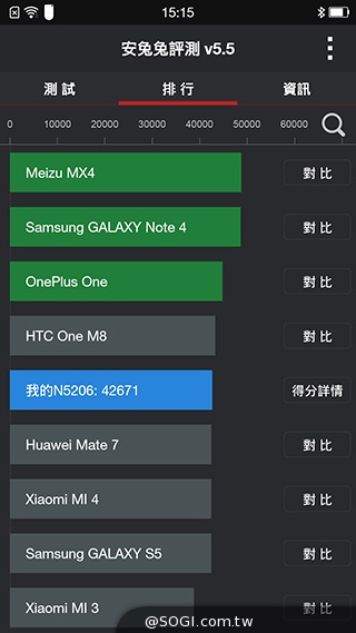 5.5吋自拍大屏手機OPPO N3 外觀、效能鑑賞