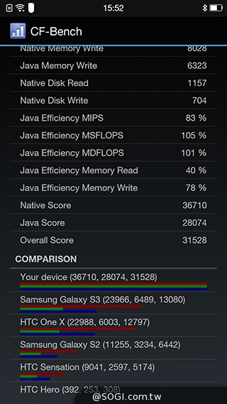 5.5吋自拍大屏手機OPPO N3 外觀、效能鑑賞