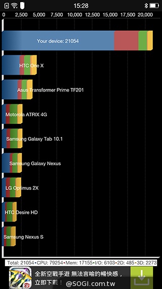 5.5吋自拍大屏手機OPPO N3 外觀、效能鑑賞
