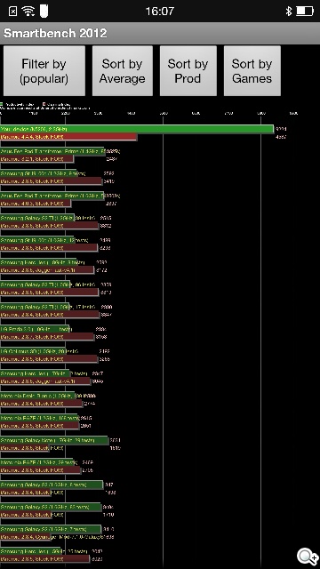 5.5吋自拍大屏手機OPPO N3 外觀、效能鑑賞