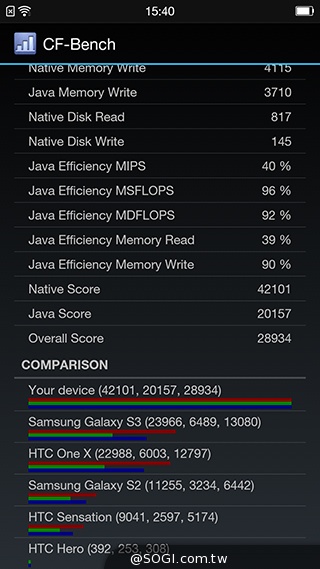超薄4G智慧機OPPO R5 獨家冰巢散熱技術加持