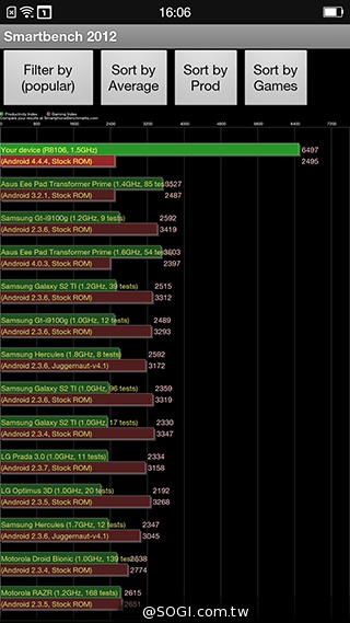 超薄4G智慧機OPPO R5 獨家冰巢散熱技術加持