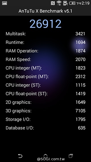 雙色拼接年輕風格 超值八核HTC Desire 820