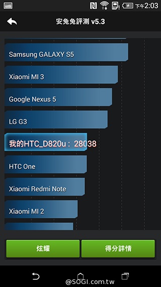 雙色拼接年輕風格 超值八核HTC Desire 820