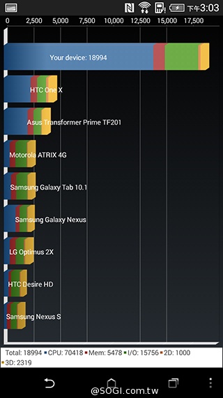 雙色拼接年輕風格 超值八核HTC Desire 820