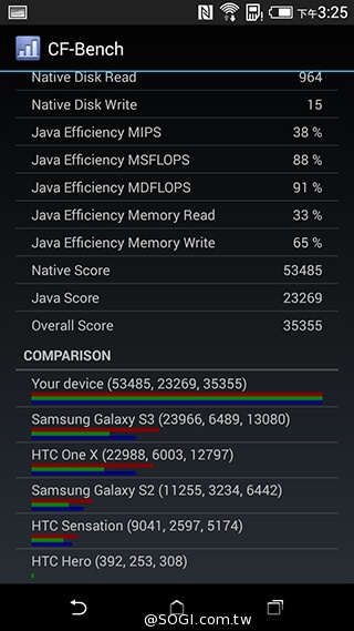 雙色拼接年輕風格 超值八核HTC Desire 820
