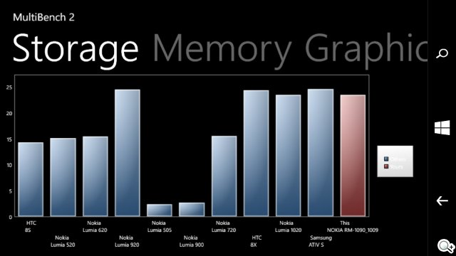 世代交替的起點 Microsoft Lumia 535評測