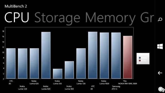 世代交替的起點 Microsoft Lumia 535評測