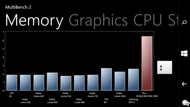 世代交替的起點 Microsoft Lumia 535評測