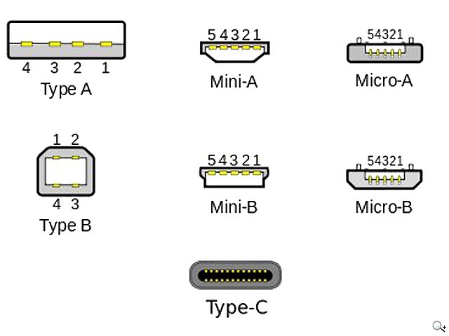 手機、筆電都能用!認識新一代傳輸埠USB Type-C- SOGI 手機王